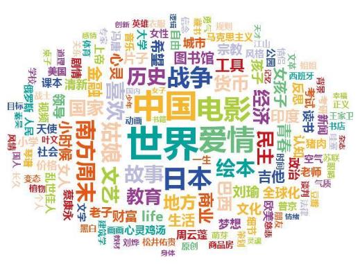 谷歌SEO基础教程之关键词的研究分析